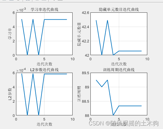 【MATLAB第36期】基于MATLAB的QOWOA-LSTM鲸鱼优化算法准反向策略的WOA优化LSTM时间序列预测模型 优势明显，注释详细，绘图丰富