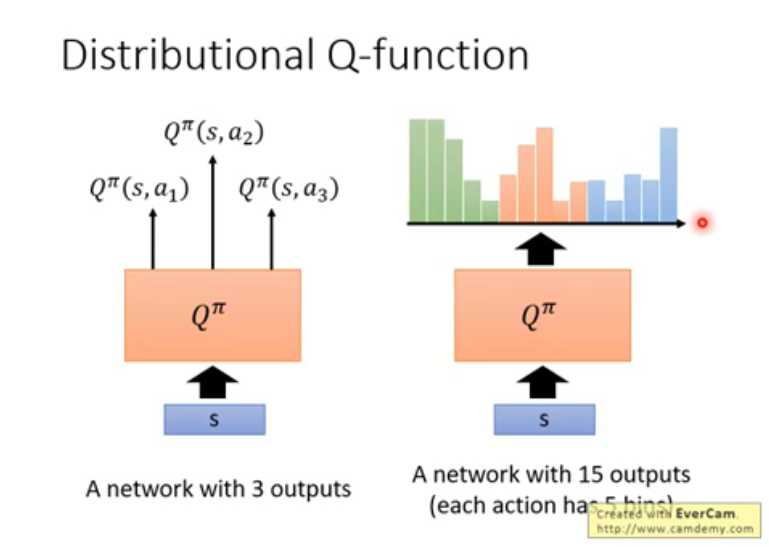 distributional Q-function II