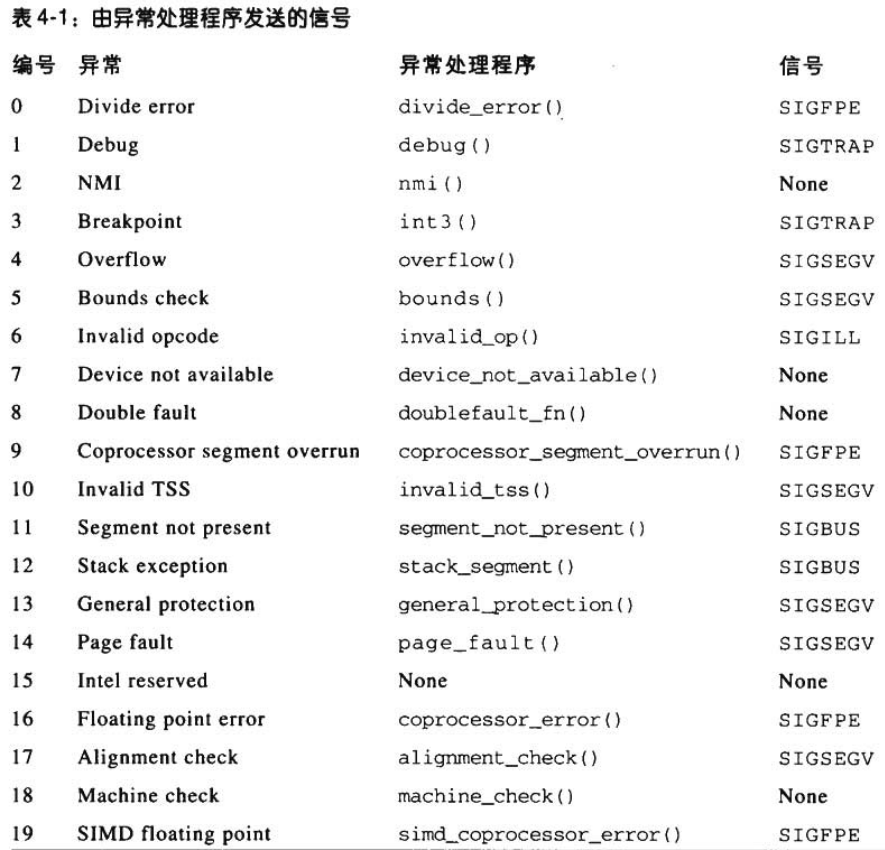 深入理解 Linux 内核