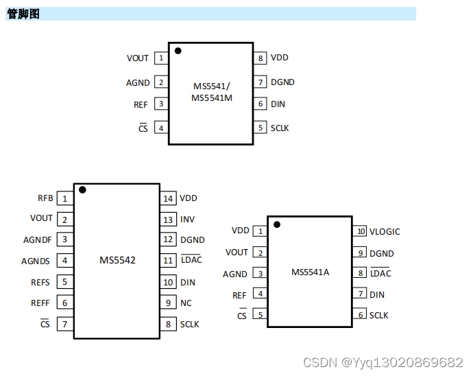 2.7V 到 5.5V、串行输入、电压输出、16 位数模转换器MS5541/MS5542