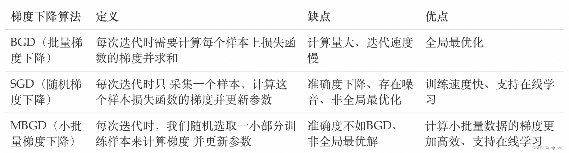 tensorflow深度神经网络实现鸢尾花分类