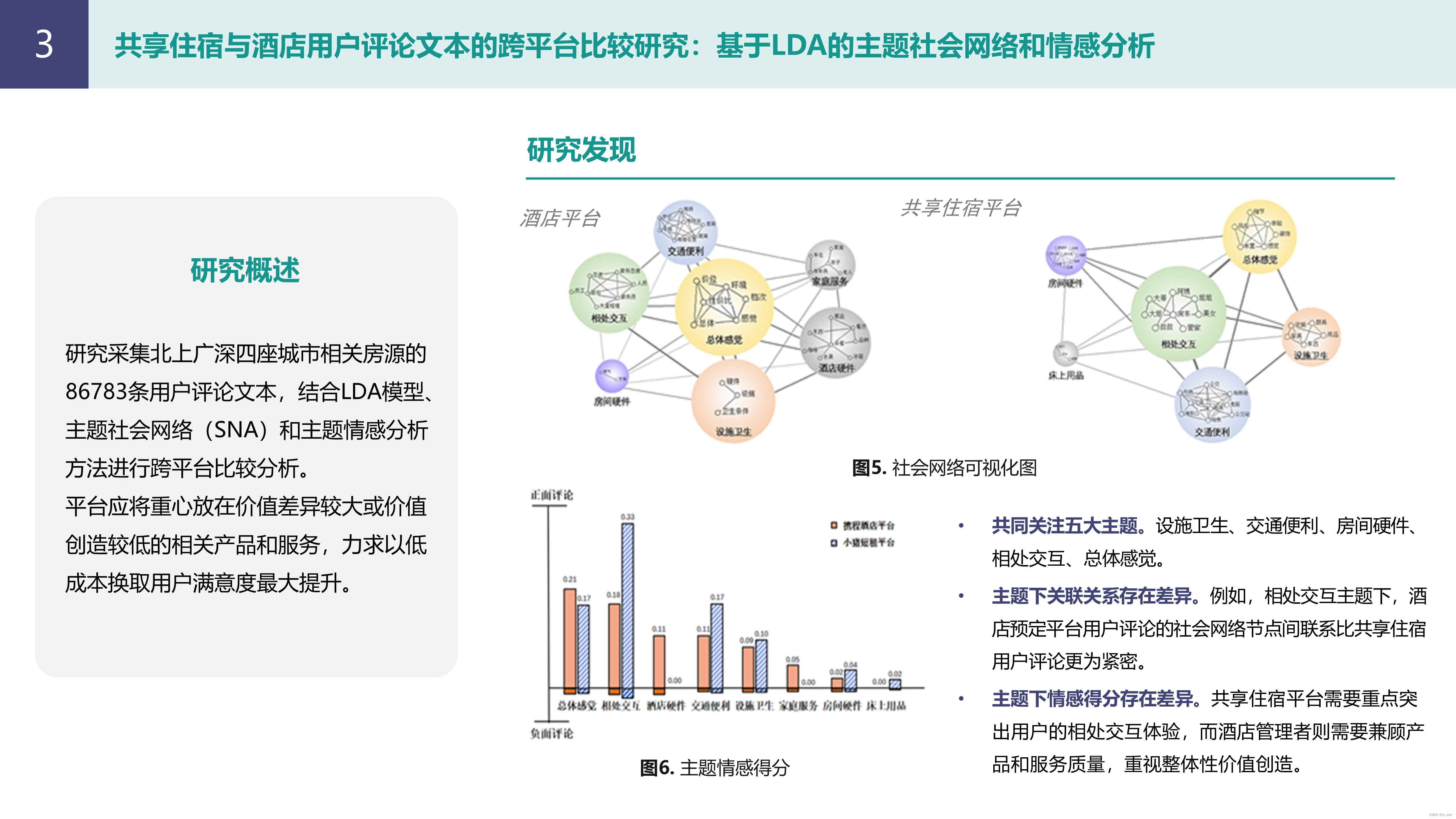 共享平台用户行为研究