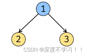 剑指 Offer 37. 序列化二叉树