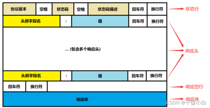 reactor(百万并发服务器) - 2