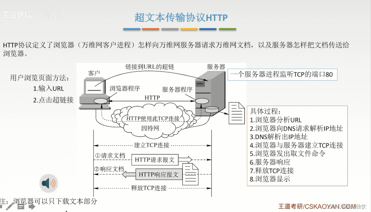 [外链图片转存失败,源站可能有防盗链机制,建议将图片保存下来直接上传(img-INHGGrda-1665303157619)(计算机网络.assets/image-20221009150156473.png)]