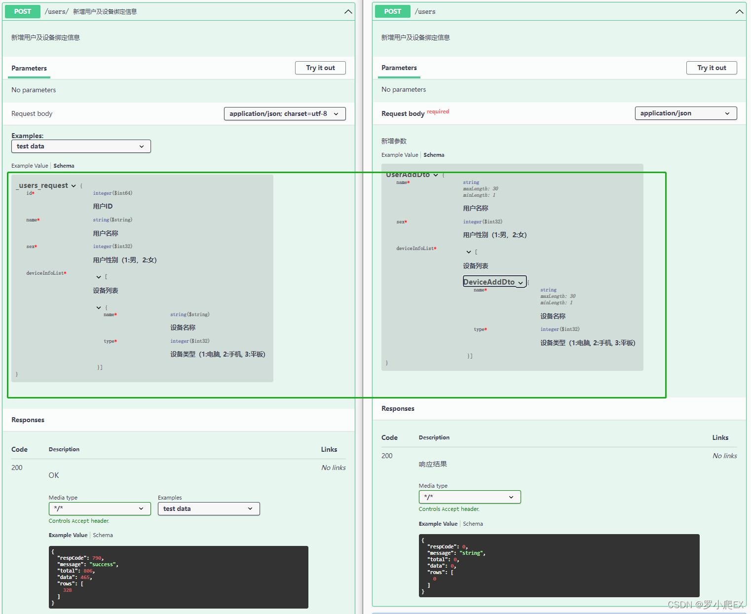 SpringBoot应用生成RESTful API文档 - Swagger 2.0、OAS 3.0、Springfox、Springdoc ...