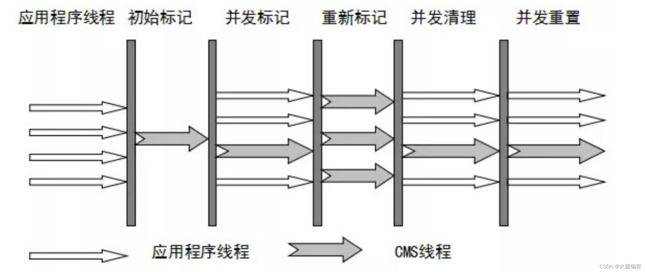 一文了解Hotspot虚拟机下JAVA对象从创建到回收的生命周期