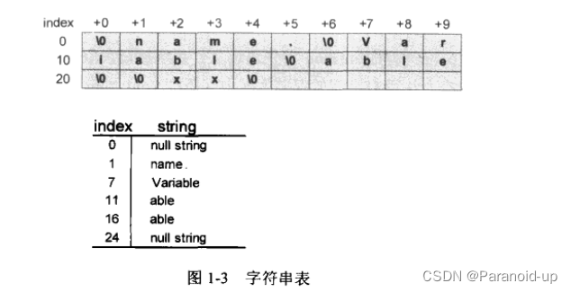 第三十一章 linux-模块的加载过程