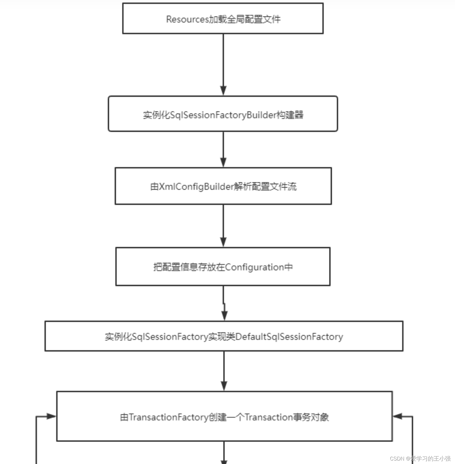 [外链图片转存失败,源站可能有防盗链机制,建议将图片保存下来直接上传(img-cusmYaek-1657012206716)(C:\Users\行走的面包树\AppData\Roaming\Typora\typora-user-images\image-20220614160832794.png)]