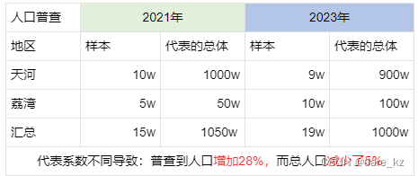 在这里在这里插入图片描述
不同尺度