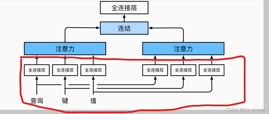 transformer代码注解