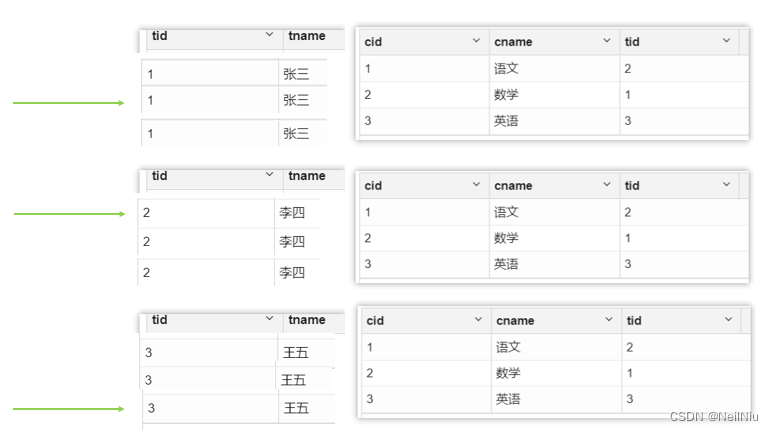 Zeppelin框架及Hive查询操作