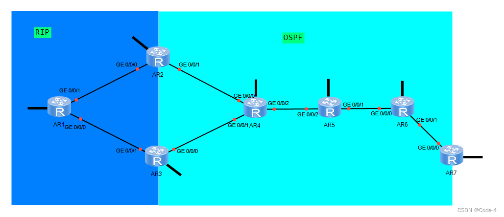 HCIP-双点双向重发布