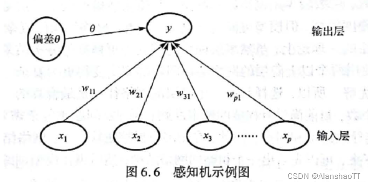 [外链图片转存失败,源站可能有防盗链机制,建议将图片保存下来直接上传(img-0qCDr9SQ-1666082304695)(C:\Users\ALANSHAO\AppData\Roaming\Typora\typora-user-images\image-20221018154625239.png)]