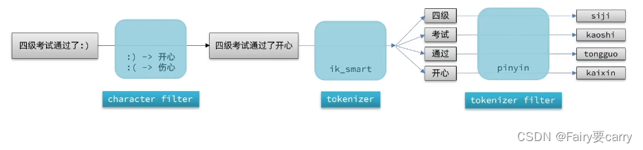 elasticsearch shard数量设置_reset检验 (https://mushiming.com/)  第3张