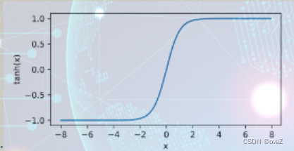 [外链图片转存失败,源站可能有防盗链机制,建议将图片保存下来直接上传(img-9DTIDs7w-1687395257234)(image/手动深度学习/1683649623550.png)]  tanh': [外链图片转存失败,源站可能有防盗链机制,建议将图片保存下来直接上传(img-IFYWDwPe-1687395257235)(image/手动深度学习/1683649632304.png)]
