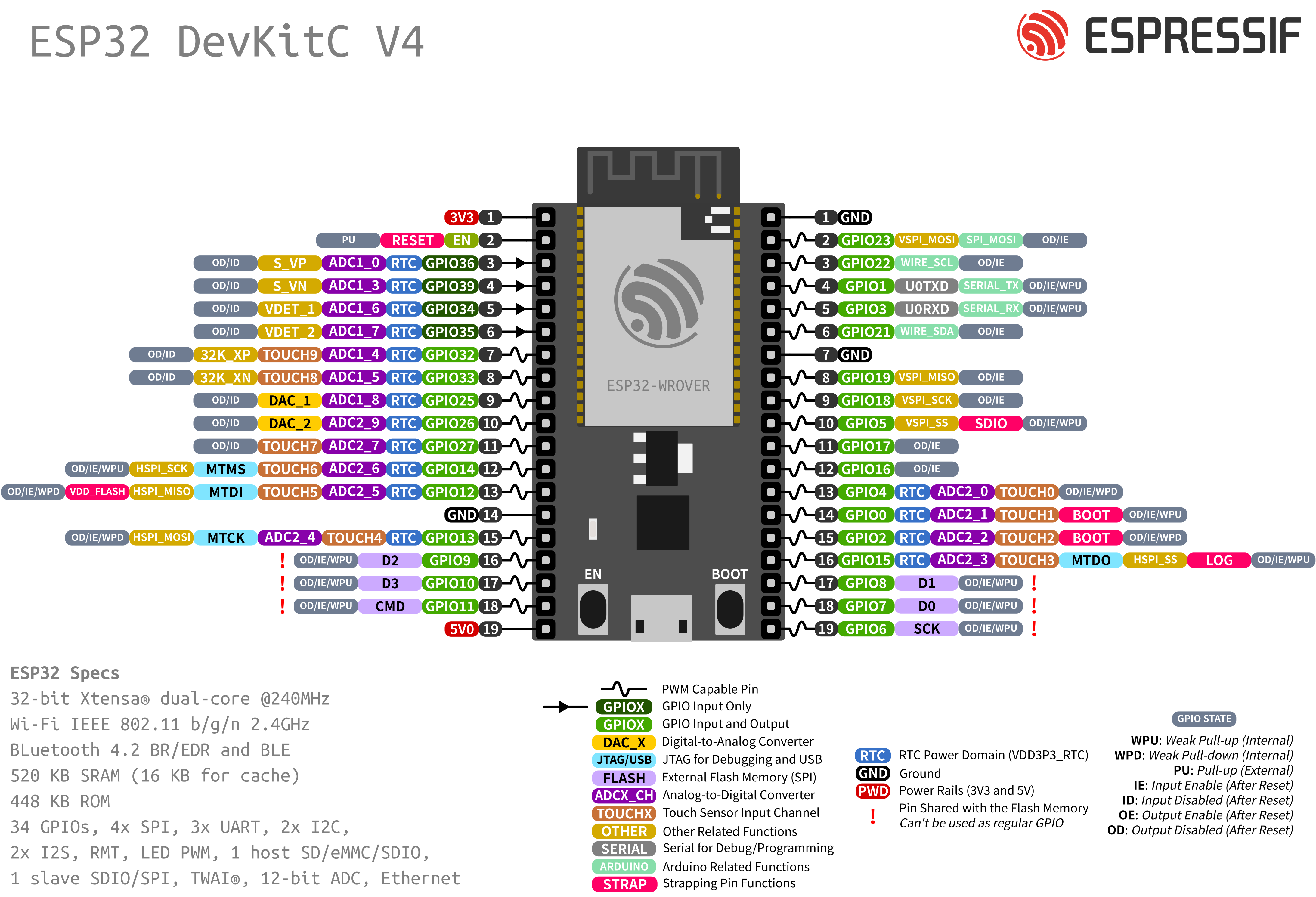 esp32引脚图详细解释图片