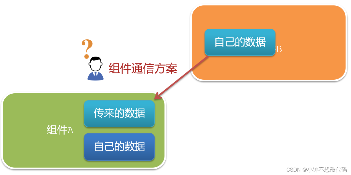 [外链图片转存失败,源站可能有防盗链机制,建议将图片保存下来直接上传(img-qmwcovU8-1693115453971)(assets/1682308903094.png)]