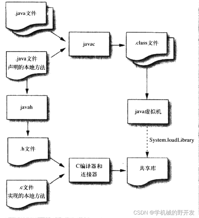 JAVA技术核心卷2