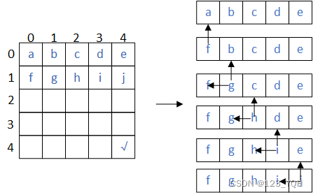 [外链图片转存失败,源站可能有防盗链机制,建议将图片保存下来直接上传(img-9vToxLXW-1657809884964)(C:\Users\ThinkStation K\AppData\Roaming\Typora\typora-user-images\1652235516585.png)]