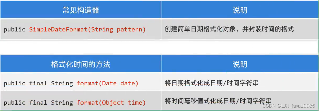 JDK8之前时间和日期使用的API-SimpleDateFormat-CSDN博客
