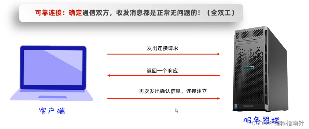 [外链图片转存失败,源站可能有防盗链机制,建议将图片保存下来直接上传(img-T397zgOA-1690974465491)(assets/1668268174867.png)]