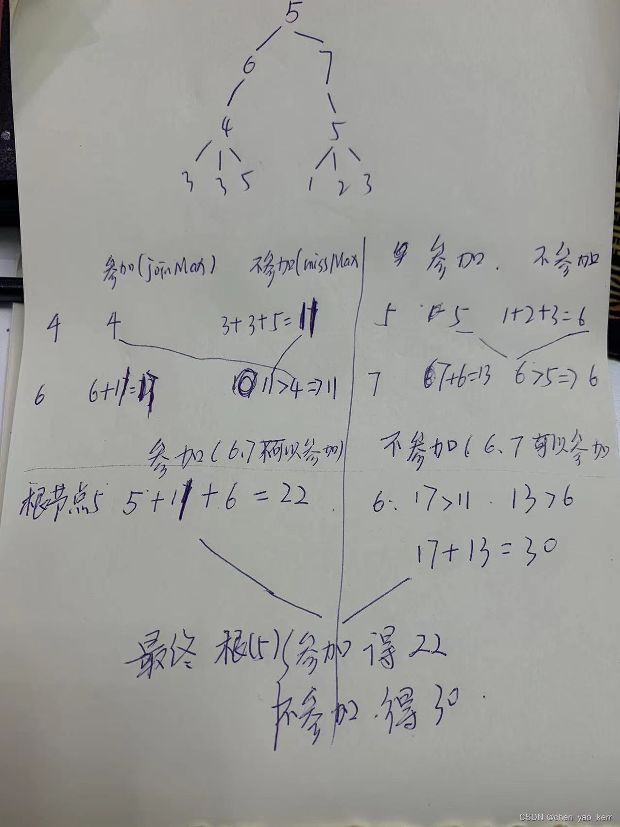 算法23：多叉树_派对的最大快乐值