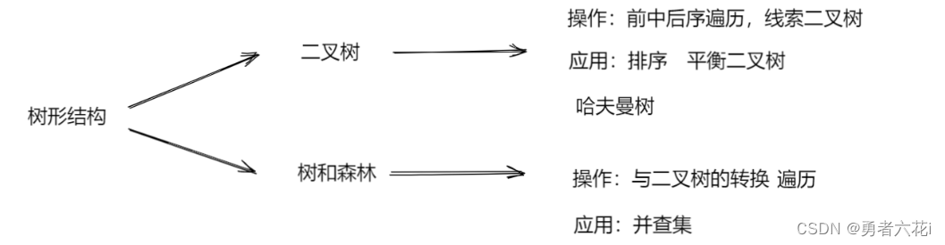 [外链图片转存失败,源站可能有防盗链机制,建议将图片保存下来直接上传(img-WYmyYLsB-1672801792104)(C:\Users\dell\AppData\Roaming\Typora\typora-user-images\1672801133685.png)]