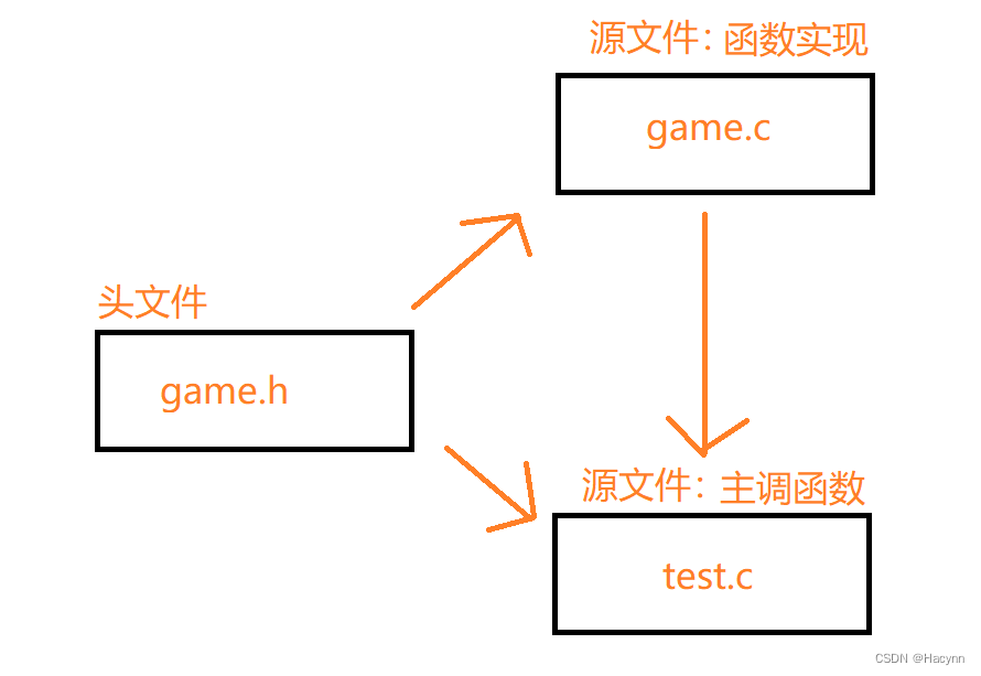 【C语言】<span style='color:red;'>三子</span><span style='color:red;'>棋</span><span style='color:red;'>小</span><span style='color:red;'>游戏</span>