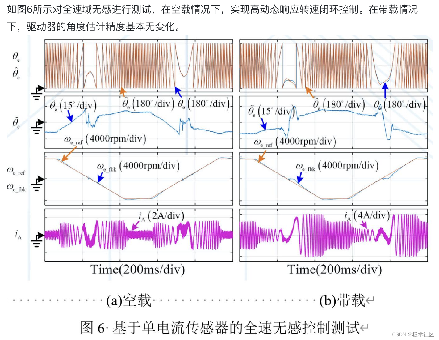 外链图片转存失败,源站可能有防盗链机制,建议将图片保存下来直接上传