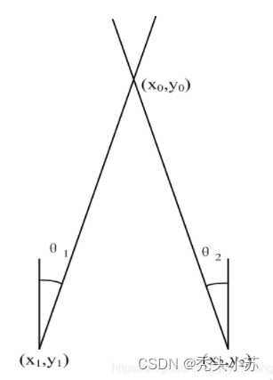 [外链图片转存失败,源站可能有防盗链机制,建议将图片保存下来直接上传(img-CkRhReBX-1652966896662)(C:/Users/WSJ/AppData/Roaming/Typora/typora-user-images/image-20220519202800645.png)]