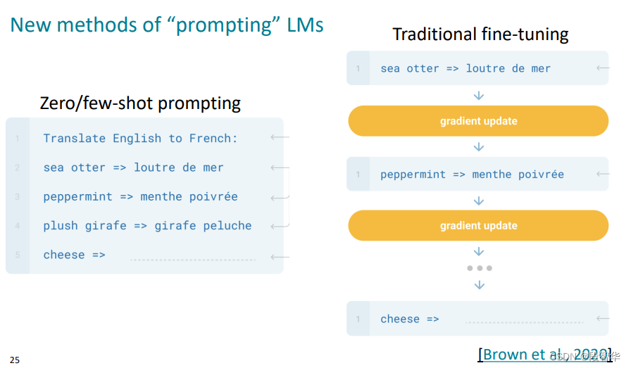 斯坦福ChatGPT: Prompting, Instruction Finetuning, and RLHF（二）