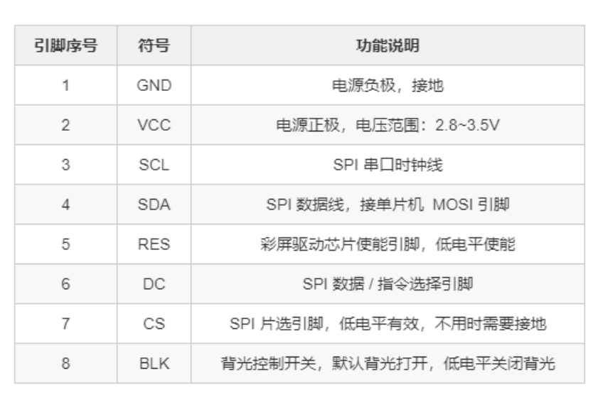 ESP32开发板连接TFT屏幕