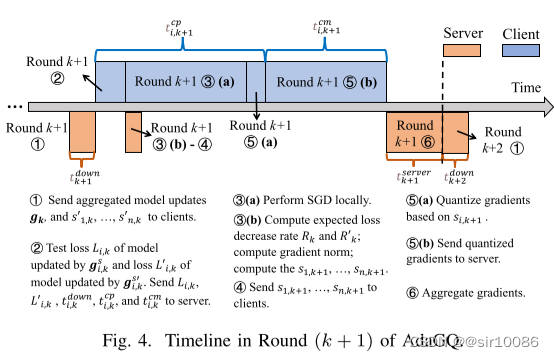 implementation