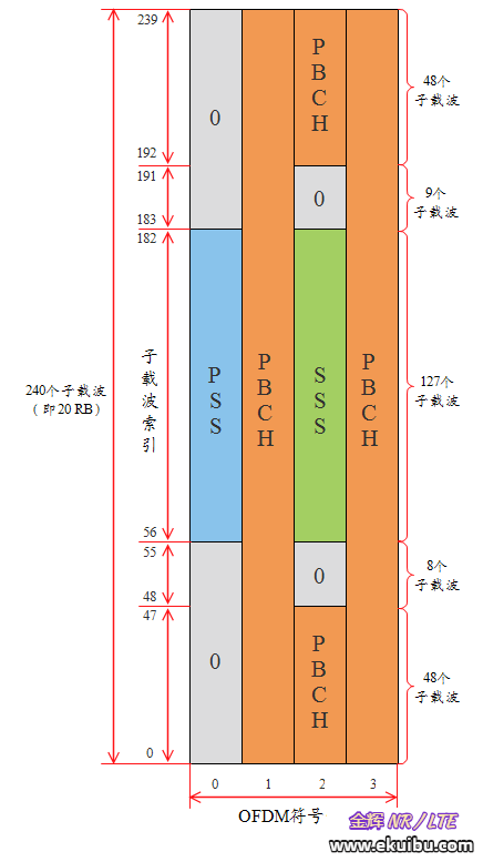 5G-SS/PBCH Block-CSDN博客