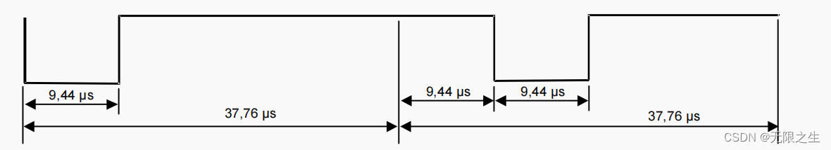 NFC-A/NFC-B/NFC-F 区别_nfca-CSDN博客