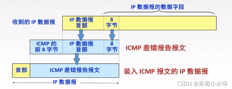 请添加图片描述