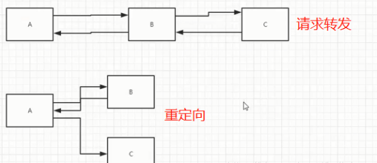 [外链图片转存失败,源站可能有防盗链机制,建议将图片保存下来直接上传(img-Er1maWP3-1633069387789)(C:\Users\吃妹子不吐胖次吖\AppData\Roaming\Typora\typora-user-images\1632493006093.png)]