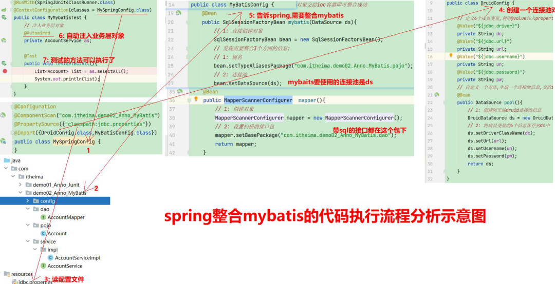 Spring框架
