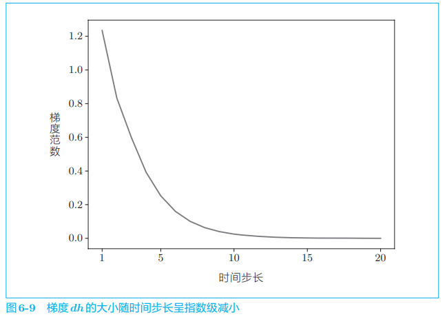 ***插入图6-9***