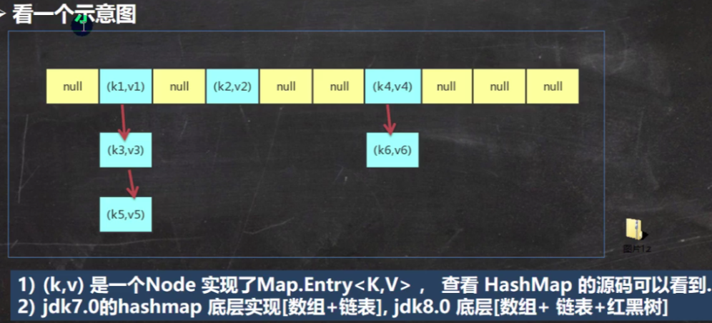 44、Map