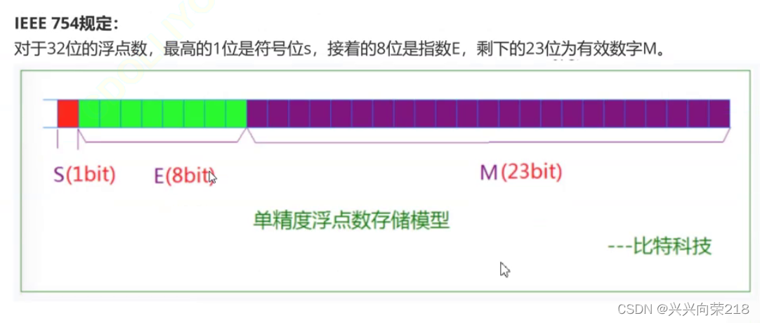 float类型的数据