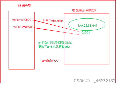 字符串的创建及常用方法大全