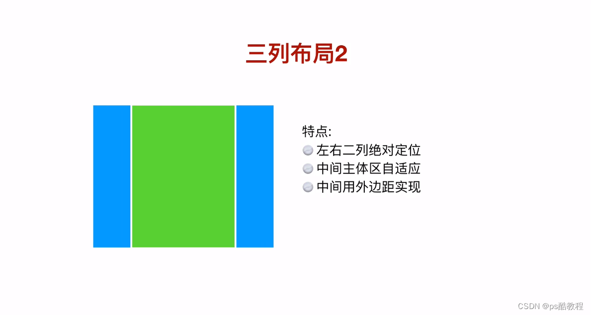 常规网页布局