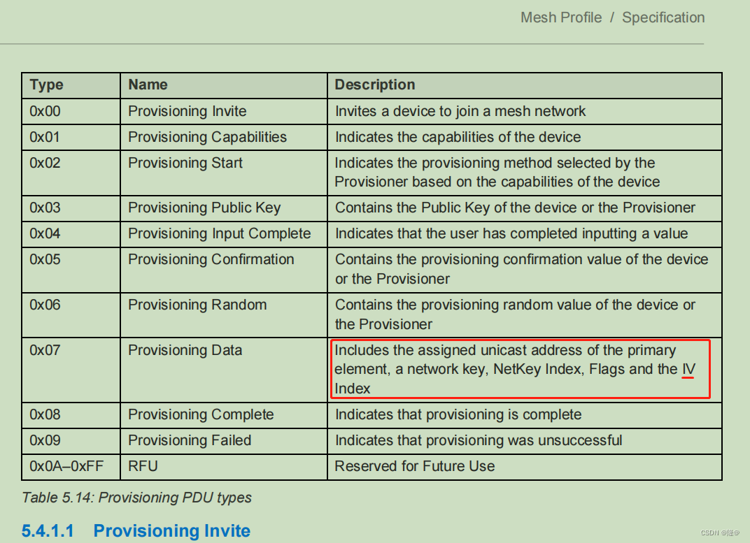 provisioning PDU