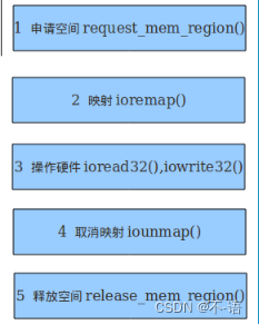 4. 字符设备驱动高级--- 下篇