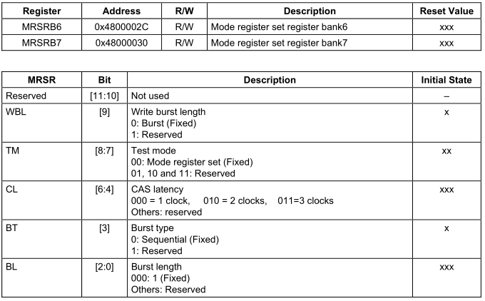 3. 内存控制器与SDRAM