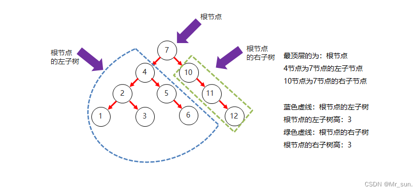 请添加图片描述