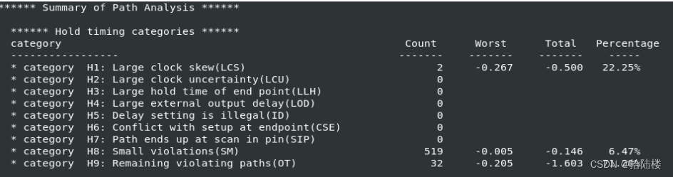 ICC2:分析时序的神器 analyze_design_violations