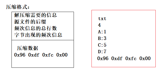 2024年最全看完你也会的文件压缩小项目_压缩与解